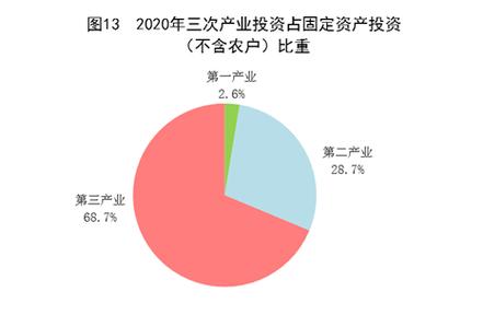 国家统计局:2020年国内生产总值1015986亿元