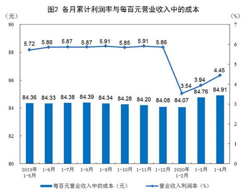 电力 热力生产和供应业下降27.0 统计局发2020年1 4月份全国规模以上工业企业利润情况