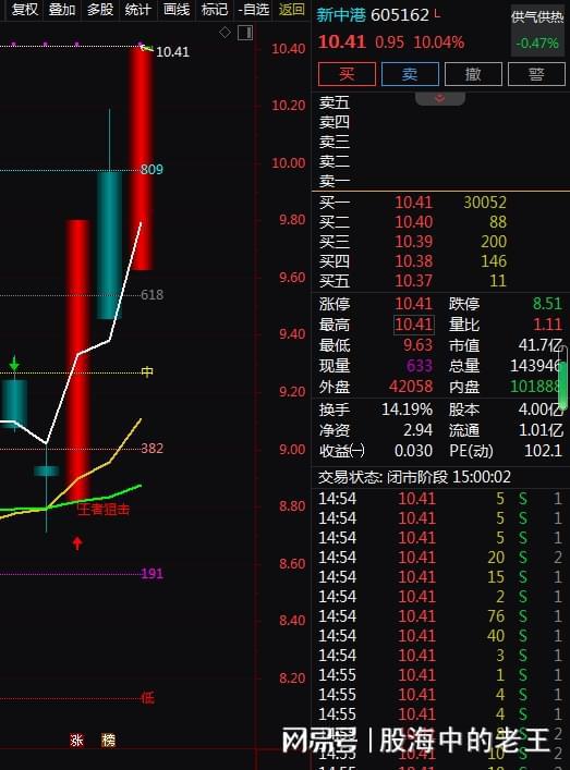 电力 热力,3天 2板 3天上涨16.81 还有机会吗