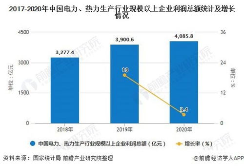 2020年中国热力生产和供应行业市场现状及区域格局分析