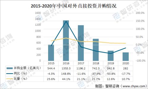 2020年中国对外直接投资行业发展综述及发展趋势分析